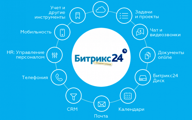 Что о Битрикс24 думают пользователи площадки? Что о Битрикс24 думают пользователи площадки?