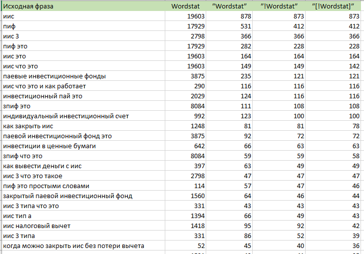 Семантическое ядро